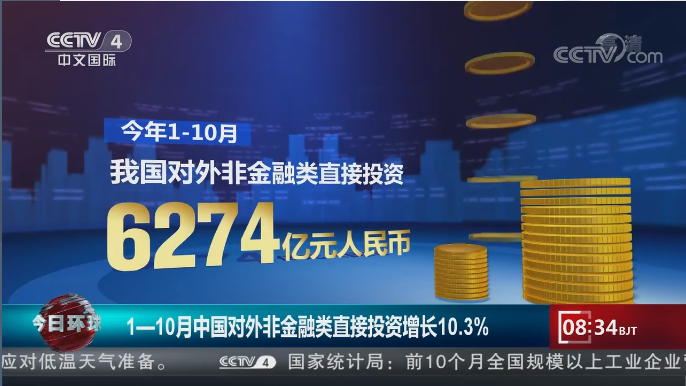 [今日环球]1-10月中国对外非金融类直接投资增长10.3%