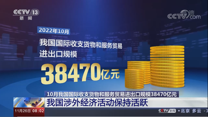 [朝闻天下]10月我国国际收支货物和服务贸易进出口规模38470亿元 我国涉外经济活动保持活跃